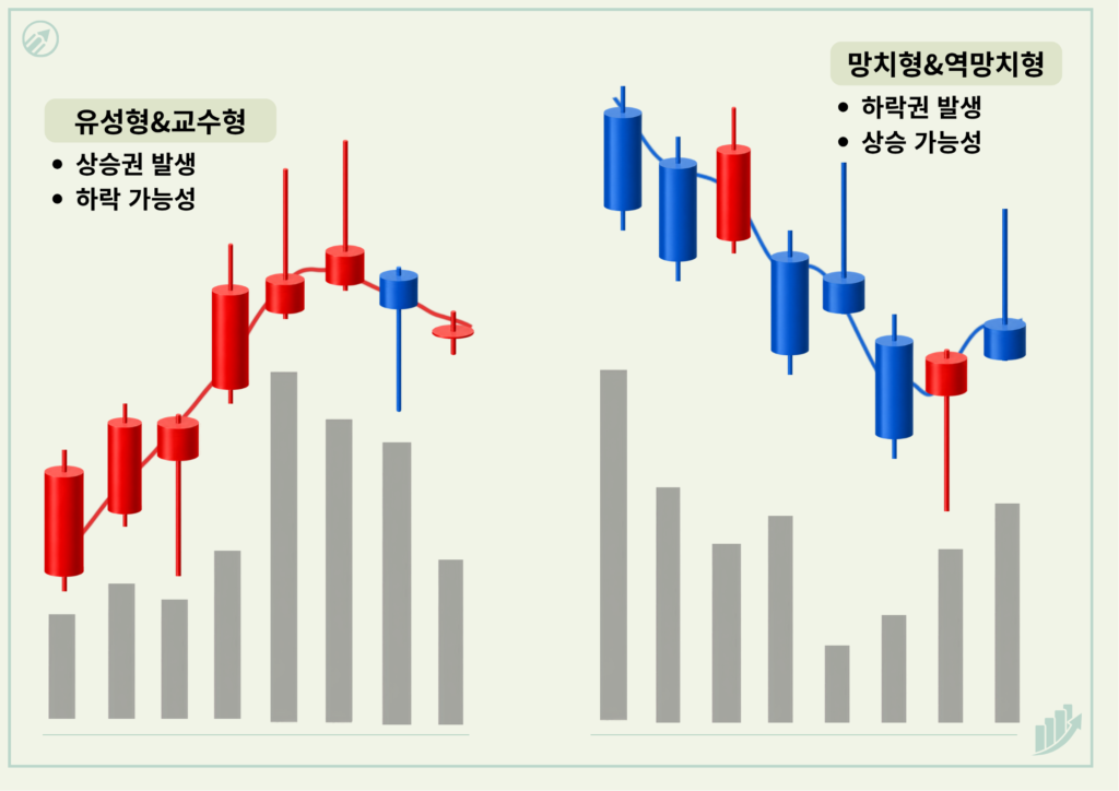 유성형, 교수형, 망치형, 역망치형의 비교모습